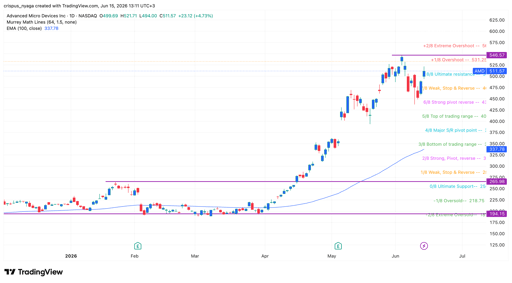amd stock