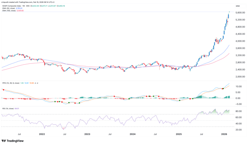kospi index